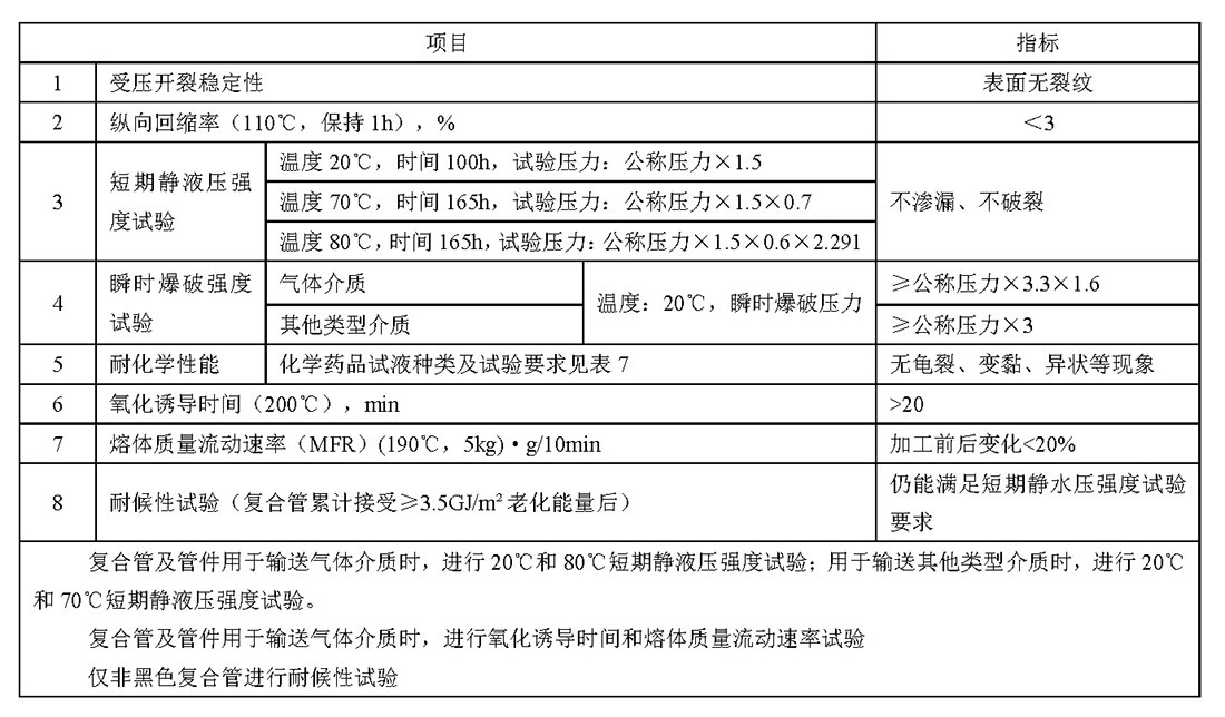 聚乙烯復(fù)合管廠家