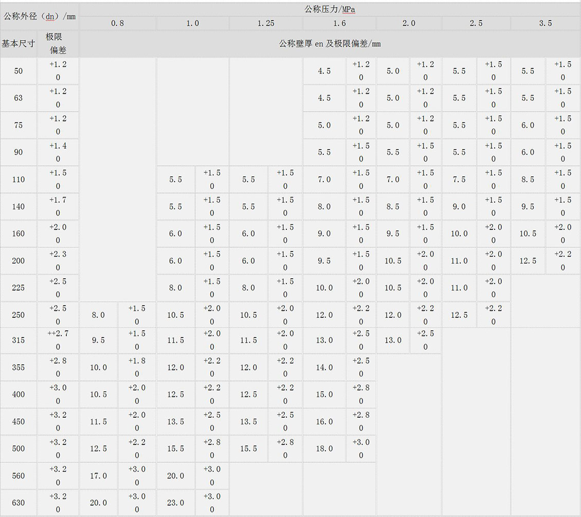 鋼絲網(wǎng)骨架復合管廠家