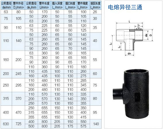 湖北電熔異徑三通