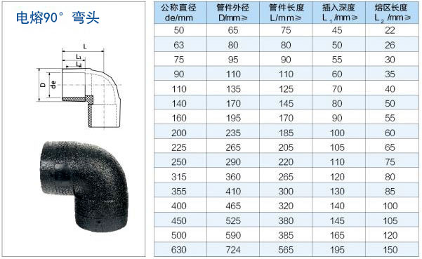 電熱熔管件生產(chǎn)廠家